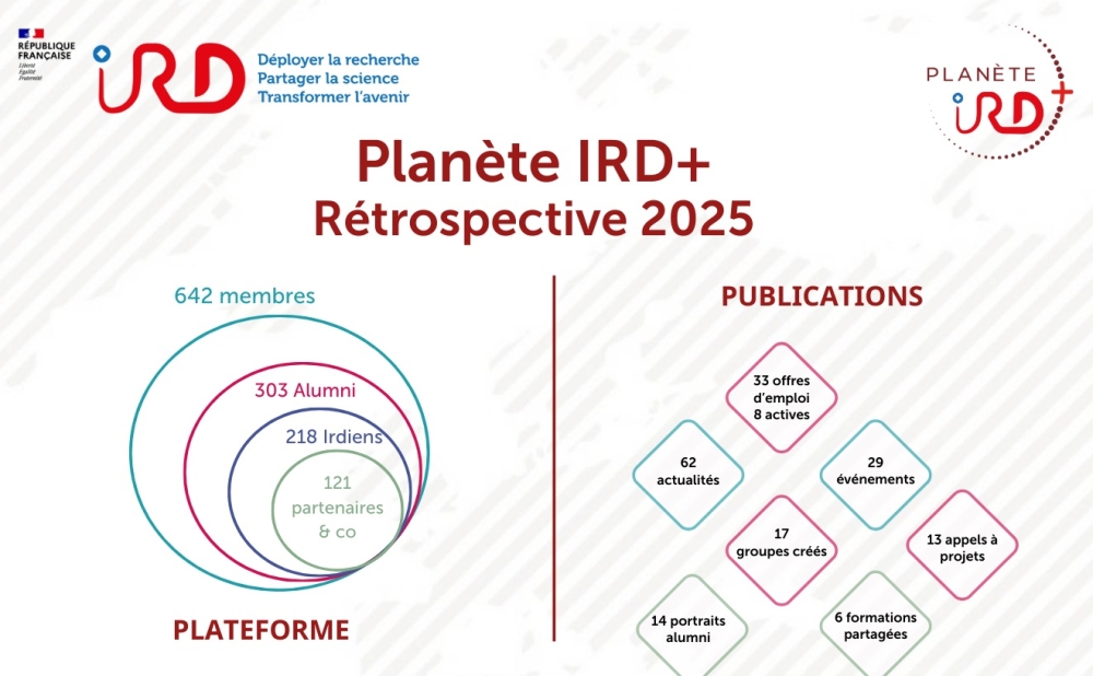 Planète IRD+ : retour sur les 6 premiers mois de la plateforme